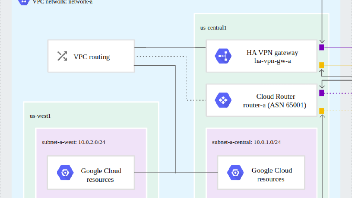 google vpn